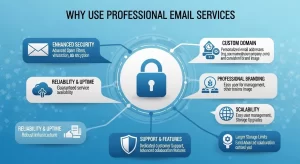 Businesses Use Professional Email Services
