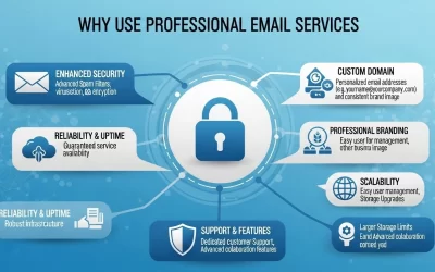 Businesses Use Professional Email Services