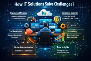 IT solutions for business challenges