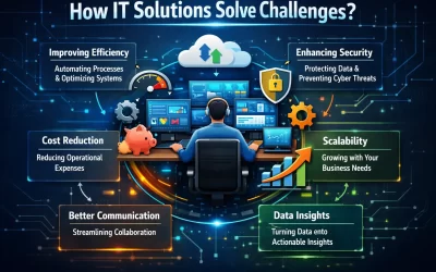 IT solutions for business challenges